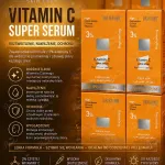 Dr Rashel Vitamin C Super Serum 3% 60ml Rozświetlające do twarzy