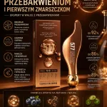 Koncentrat przeciw przebarwieniom i zmarszczkom 577 Complex