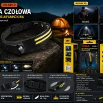 Latarka czołowa LED COB + XPE z czujnikiem ruchu i USB 1200mAh
